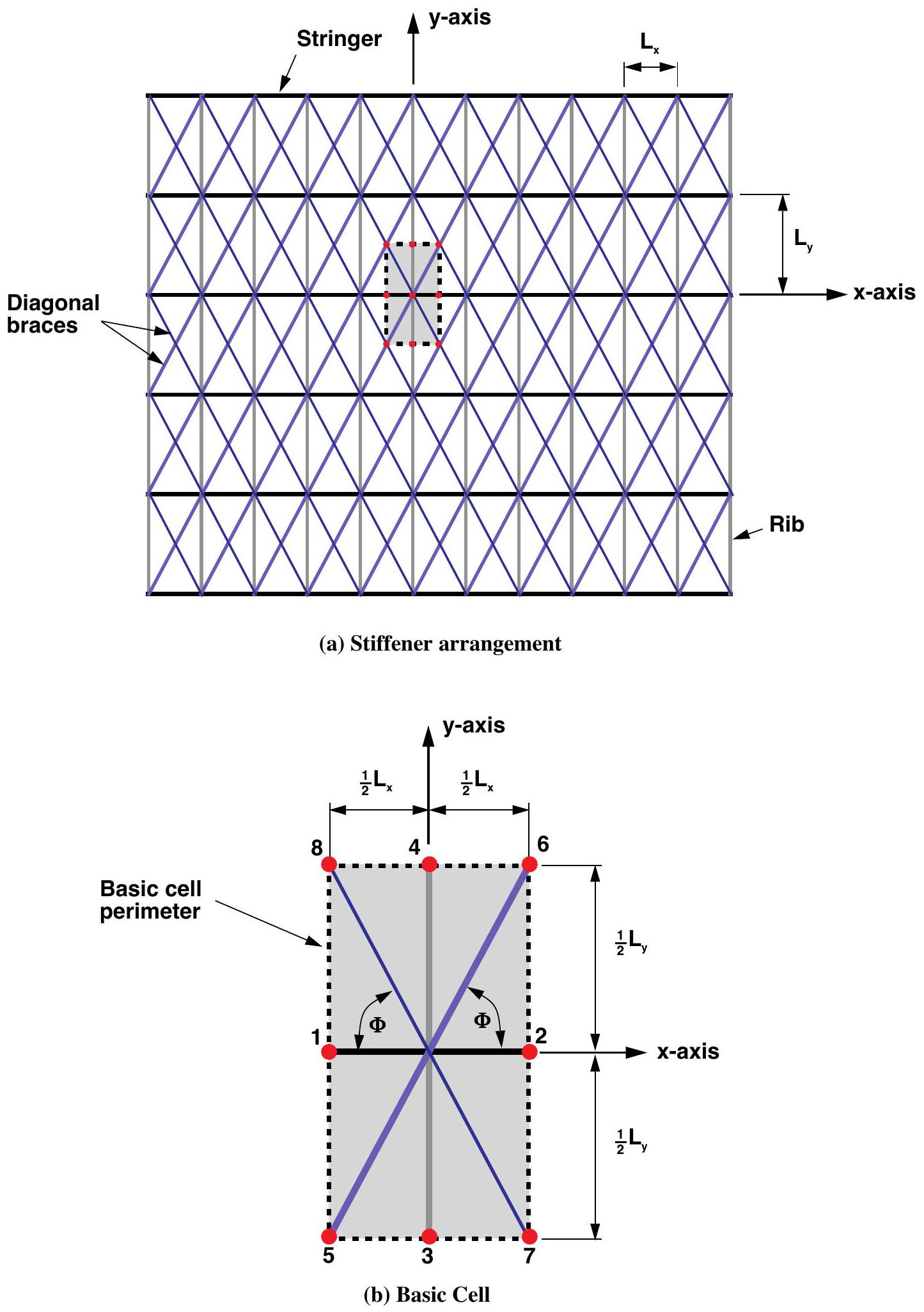 Orthogonal stiffener pattern with two diagonal braces per bay and a basic cell.