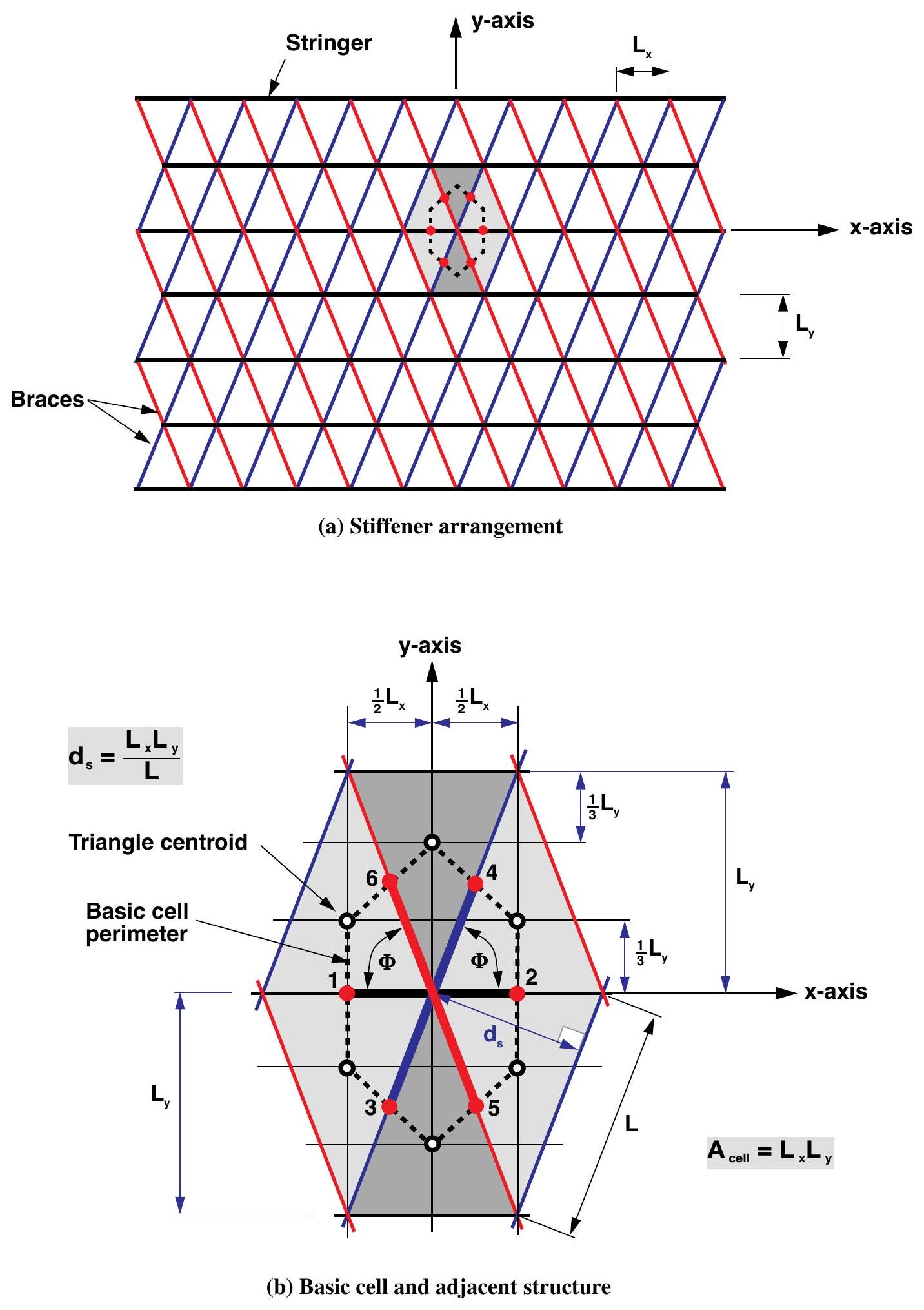 Isosceles-triangle stiffener pattern and basic cell.