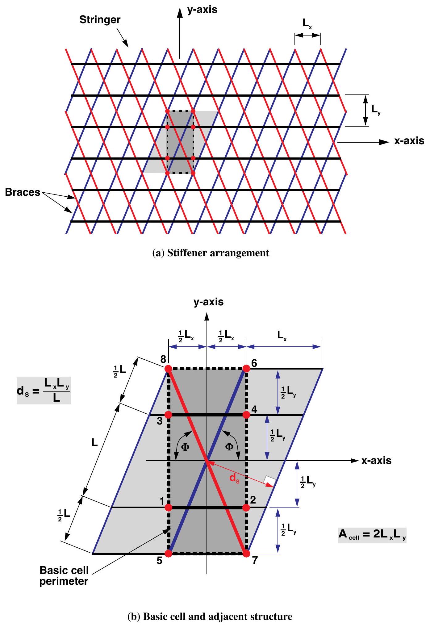 Kagome stiffener pattern and basic cell.