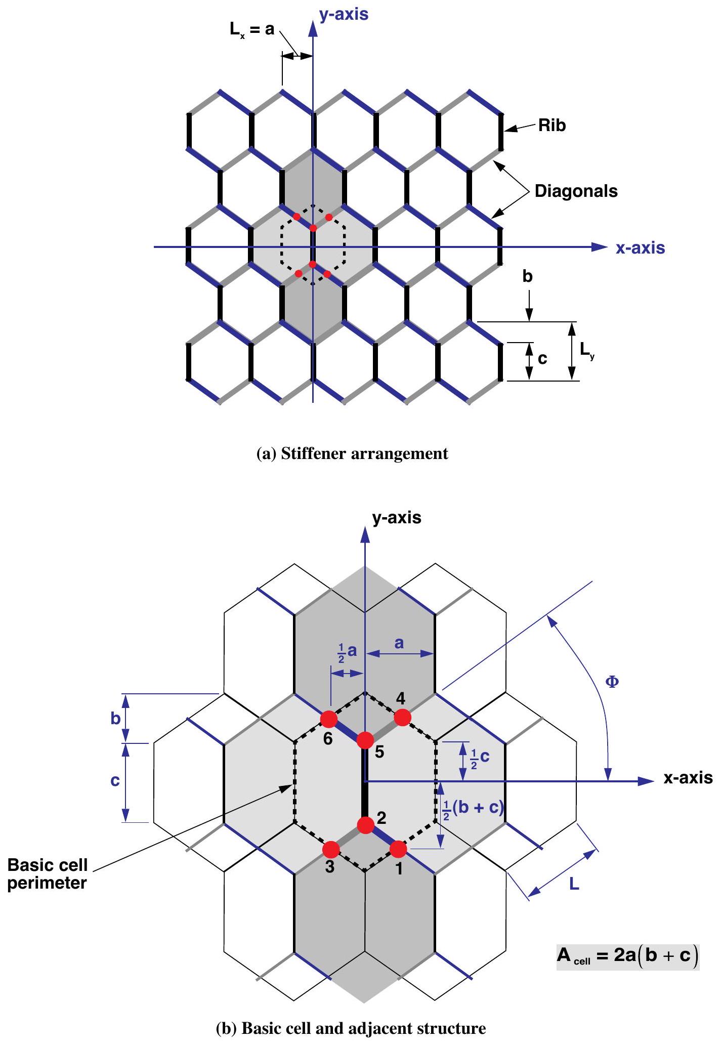 Hexagon-shaped stiffener pattern and basic cell.
