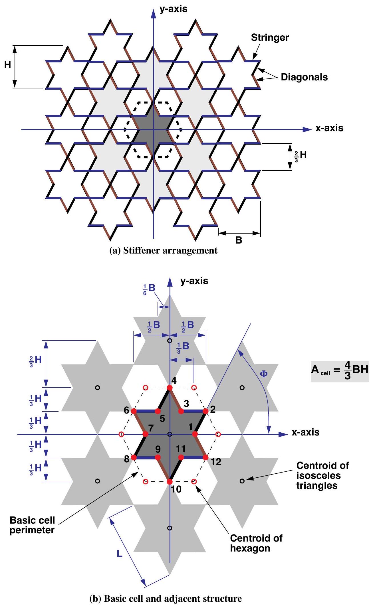 Isosceles-star-shaped stiffener pattern and basic cell.